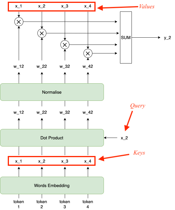 Build An NLP Project From Zero To Hero (Model Training)