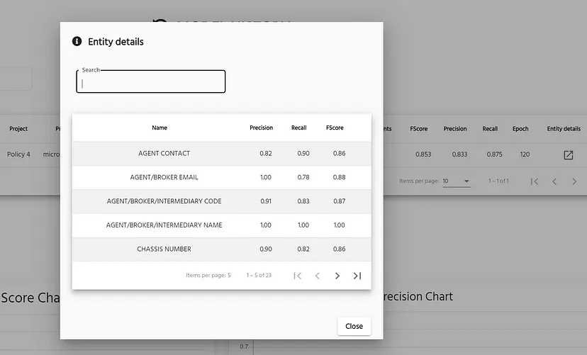Model performance for each entity. Image by Author