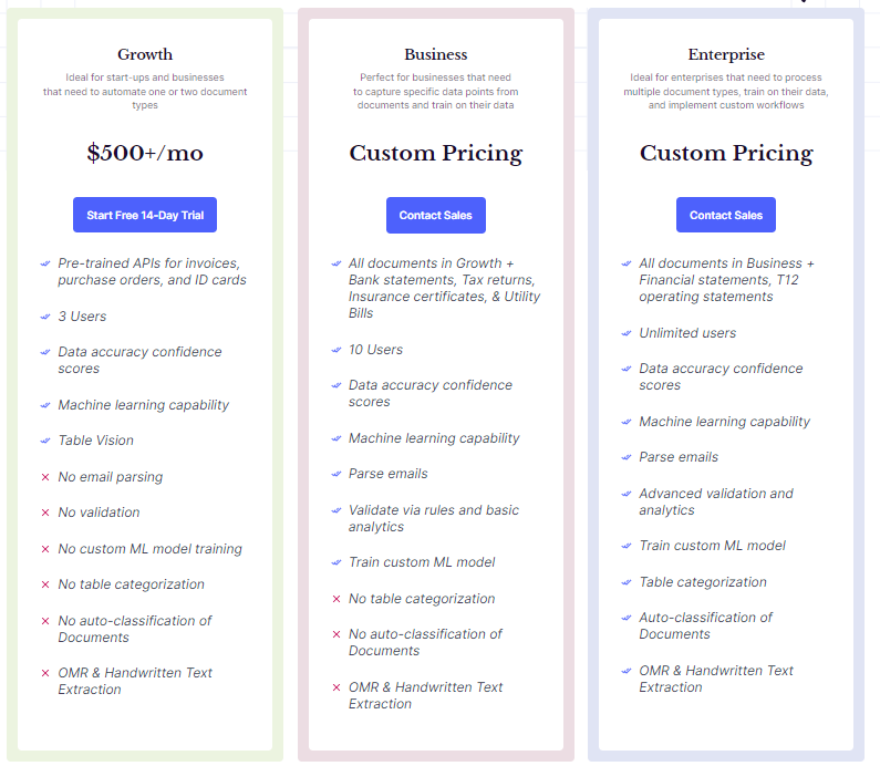 docsumo pricing
