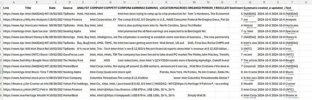 Snipper of the CSV extracted from news articles