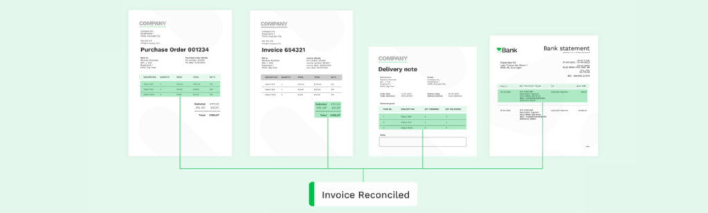 Diagram illustrating the invoice reconciliation process: Purchase Order, Invoice, Delivery Note, and Bank Statement leading to a reconciled invoice.