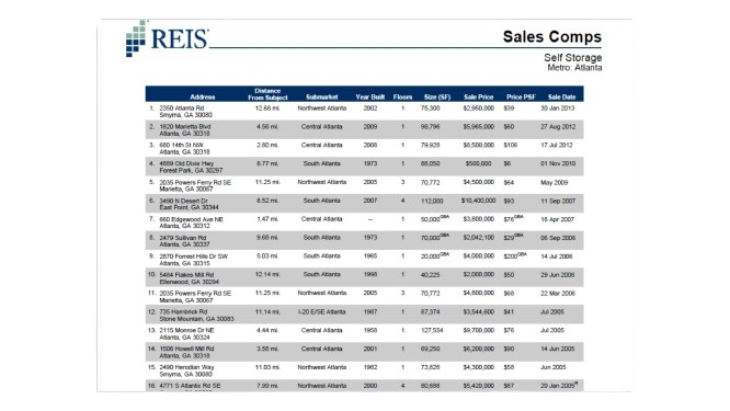 Example of a real estate Sales Comps (Comparables) table by REIS, detailing property addresses, sale prices, and dates for market analysis.