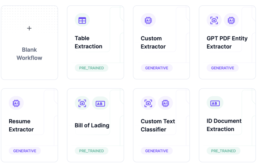 Kudra's workflow builder showing pre-trained & generative AI templates: Table Extraction, Custom Extractor, GPT PDF Entity Extractor, Resume Extractor.