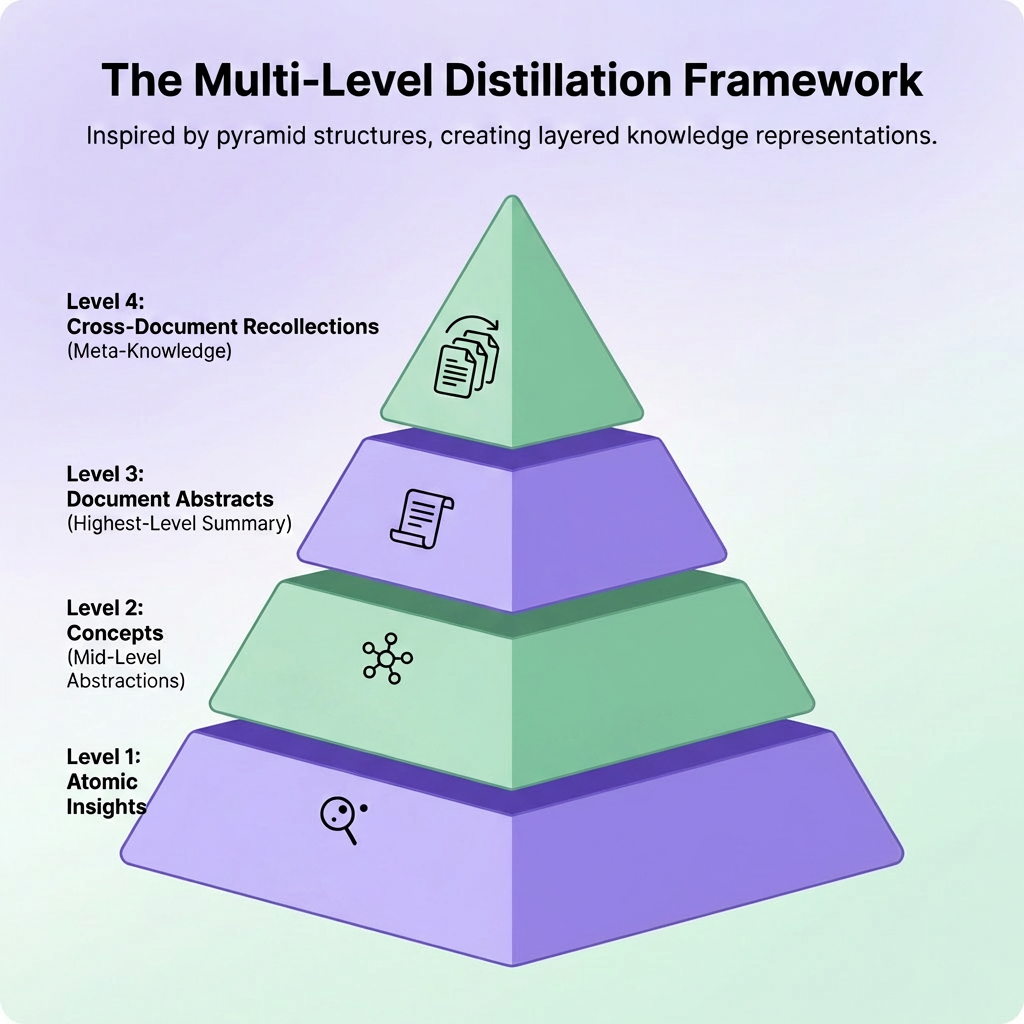 Knowledge Distillation for RAG Systems