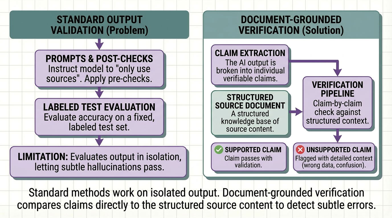 How to Audit AI Outputs with Grounded Verification